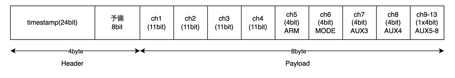 独自IP操縦プロトコルの概要